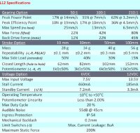 Actuonix L12-10-100-6-P Linearaktuator mit Positionsr&uuml;ckmeldung